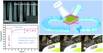 Graphical abstract: High-temperature stable plasmonic and cavity resonances in metal nanoparticle-decorated silicon nanopillars for strong broadband absorption in photothermal applications