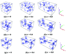 Graphical abstract: Multiscale modelling of strain-resistance behaviour for graphene rubber composites under large deformation