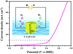 Graphical abstract: C-CoP hollow microporous nanocages based on phosphating regulation: a high-performance bifunctional electrocatalyst for overall water splitting
