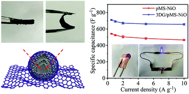 Graphical abstract: Porous multishelled NiO hollow microspheres encapsulated within three-dimensional graphene as flexible free-standing electrodes for high-performance supercapacitors