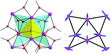 Graphical abstract: Experimental determination of single molecule toroic behaviour in a Dy8 single molecule magnet