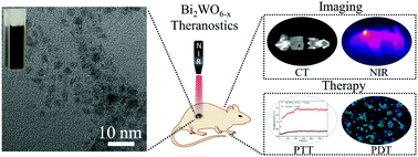 Graphical abstract: Synthesis of Bi2WO6−x nanodots with oxygen vacancies as an all-in-one nanoagent for simultaneous CT/IR imaging and photothermal/photodynamic therapy of tumors