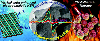 Graphical abstract: Modulation of oxygen vacancy in tungsten oxide nanosheets for Vis-NIR light-enhanced electrocatalytic hydrogen production and anticancer photothermal therapy