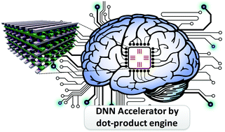 Graphical abstract: Precision-extension technique for accurate vector–matrix multiplication with a CNT transistor crossbar array