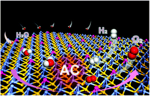 Graphical abstract: High-index faceted binary-metal selenide nanosheet arrays as efficient 3D electrodes for alkaline hydrogen evolution