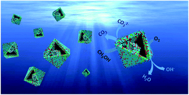 Graphical abstract: Synthesis of octahedral Pt–Ni–Ir yolk–shell nanoparticles and their catalysis in oxygen reduction and methanol oxidization under both acidic and alkaline conditions