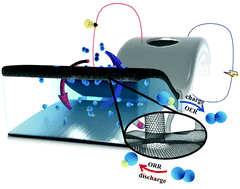 Graphical abstract: In situ encapsulation of Co-based nanoparticles into nitrogen-doped carbon nanotubes-modified reduced graphene oxide as an air cathode for high-performance Zn–air batteries