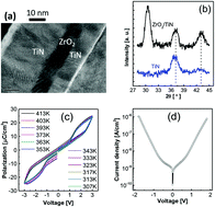 Graphical abstract: A negative electrocaloric effect in an antiferroelectric zirconium dioxide thin film