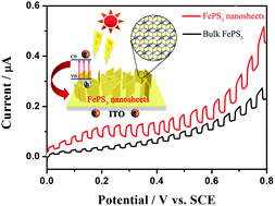 Graphical abstract: Iron phosphorus trichalcogenide ultrathin nanosheets: enhanced photoelectrochemical activity under visible-light irradiation