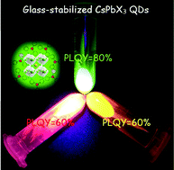 Graphical abstract: Promoting photoluminescence quantum yields of glass-stabilized CsPbX3 (X = Cl, Br, I) perovskite quantum dots through fluorine doping