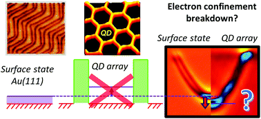 Graphical abstract: Surface state tunable energy and mass renormalization from homothetic quantum dot arrays