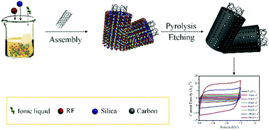 Graphical abstract: N-Doped yolk–shell carbon nanotube composite for enhanced electrochemical performance in a supercapacitor