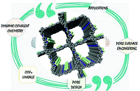 Graphical abstract: Pore surface engineering of covalent organic frameworks: structural diversity and applications
