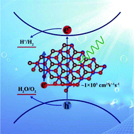 Graphical abstract: Two-dimensional MgX2Se4 (X = Al, Ga) monolayers with tunable electronic properties for optoelectronic and photocatalytic applications
