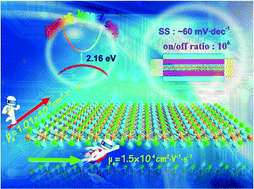 Graphical abstract: Electronic structure and transport properties of 2D RhTeCl: a NEGF-DFT study