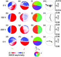 Graphical abstract: Voltage-driven annihilation and creation of magnetic vortices in Ni discs