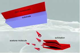 Graphical abstract: A layered Ge2Sb2Te5 phase change material