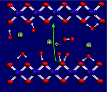 Graphical abstract: NiMn compound nanosheets for electrocatalytic water oxidation: effects of atomic structures and oxidation states