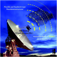 Graphical abstract: A multi-dimensional and level-by-level assembly strategy for constructing flexible and sandwich-type nanoheterostructures for high-performance electromagnetic interference shielding