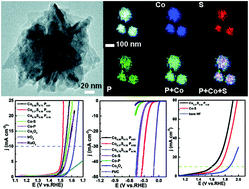 Graphical abstract: Phosphorus-triggered synergy of phase transformation and chalcogenide vacancy migration in cobalt sulfide for an efficient oxygen evolution reaction