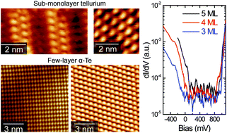 Graphical abstract: Heterostructures of tellurium on NbSe2 from sub-monolayer to few-layer films