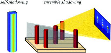 Graphical abstract: Quantitative analysis of time-resolved RHEED during growth of vertical nanowires