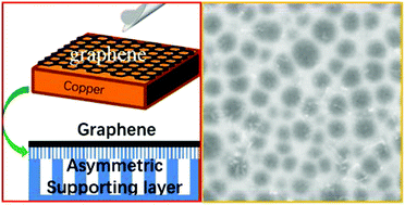 Graphical abstract: Direct growth of a porous substrate on high-quality graphene via in situ phase inversion of a polymeric solution
