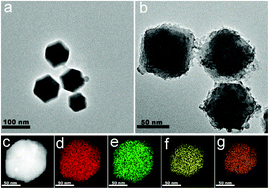 Graphical abstract: Core–shell structured 5-FU@ZIF-90@ZnO as a biodegradable nanoplatform for synergistic cancer therapy