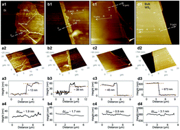 Graphical abstract: Effect of temperature on Raman intensity of nm-thick WS2: combined effects of resonance Raman, optical properties, and interface optical interference