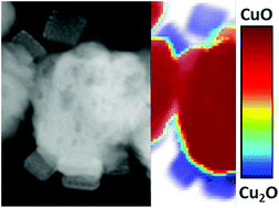 Graphical abstract: How photocorrosion can trick you: a detailed study on low-bandgap Li doped CuO photocathodes for solar hydrogen production