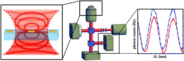 Graphical abstract: Direct phase mapping of the light scattered by single plasmonic nanoparticles