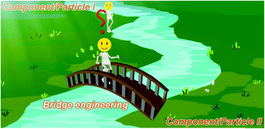 Graphical abstract: Bridge engineering in photocatalysis and photoelectrocatalysis