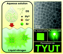 Graphical abstract: Low-temperature direct synthesis of perovskite nanocrystals in water and their application in light-emitting diodes