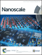 Graphical abstract: Inside front cover