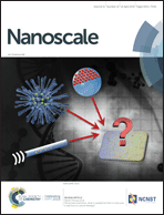 Graphical abstract: Inside front cover