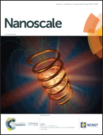 Graphical abstract: Inside front cover