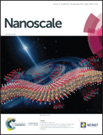 Graphical abstract: Inside front cover