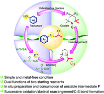 Graphical abstract: Synthesis of α-arylthioacetones using TEMPO as the C3 synthon via a reaction cascade of sequential oxidation, skeletal rearrangement and C–S bond formation