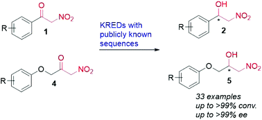Graphical abstract: Ketoreductase catalyzed stereoselective bioreduction of α-nitro ketones
