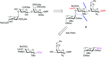 Graphical abstract: Synthesis of trisaccharide repeating unit of fucosylated chondroitin sulfate