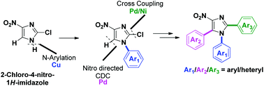 Graphical abstract: Programmed synthesis of triarylnitroimidazoles via sequential cross-coupling reactions