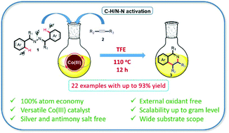 Graphical abstract: Cp*Co(iii)-catalyzed annulation of azines by C–H/N–N bond activation for the synthesis of isoquinolines