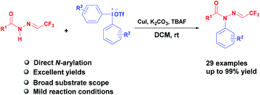 Graphical abstract: N-Arylations of trifluoromethylated N-acylhydrazones with diaryliodonium salts as arylation reagents