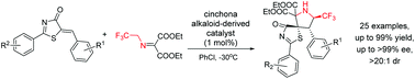 Graphical abstract: The asymmetric construction of CF3-containing spiro-thiazolone-pyrrolidine compounds via [3 + 2] cycloaddition