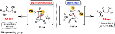 Graphical abstract: Diastereoselectivity in the boron aldol reaction of α-alkoxy and α,β-bis-alkoxy methyl ketones