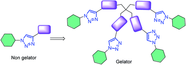 Graphical abstract: Synthesis and characterization of pentaerythritol derived glycoconjugates as supramolecular gelators