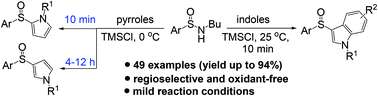 Graphical abstract: Regioselective and oxidant-free sulfinylation of indoles and pyrroles with sulfinamides