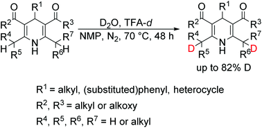 Graphical abstract: A highly selective H/D exchange reaction of 1,4-dihydropyridines