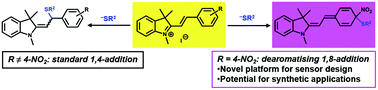 Graphical abstract: New mechanism, new chromophore: investigating the electrophilic behaviour of styrylindolium dyes