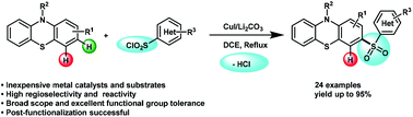 Graphical abstract: Non-directed copper-catalyzed regioselective C–H sulfonylation of phenothiazines